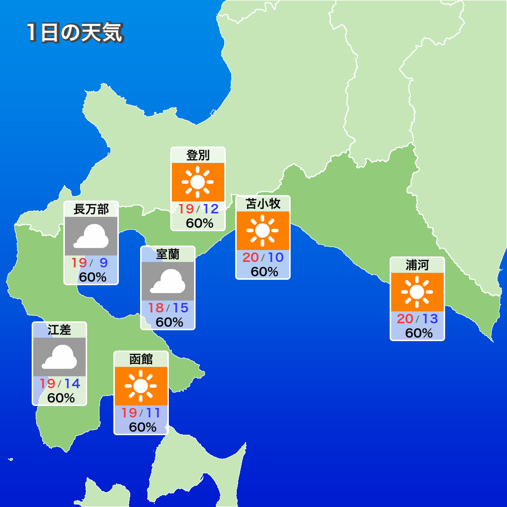 活動歴および当時の関連ビジュアル記録