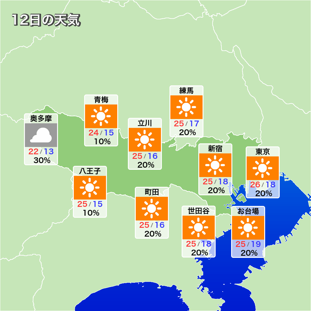 来週 の 東京 の 天気